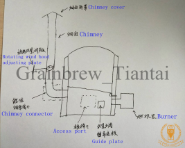 What capacity of brewhouse are more suitable for direct-fire heating?