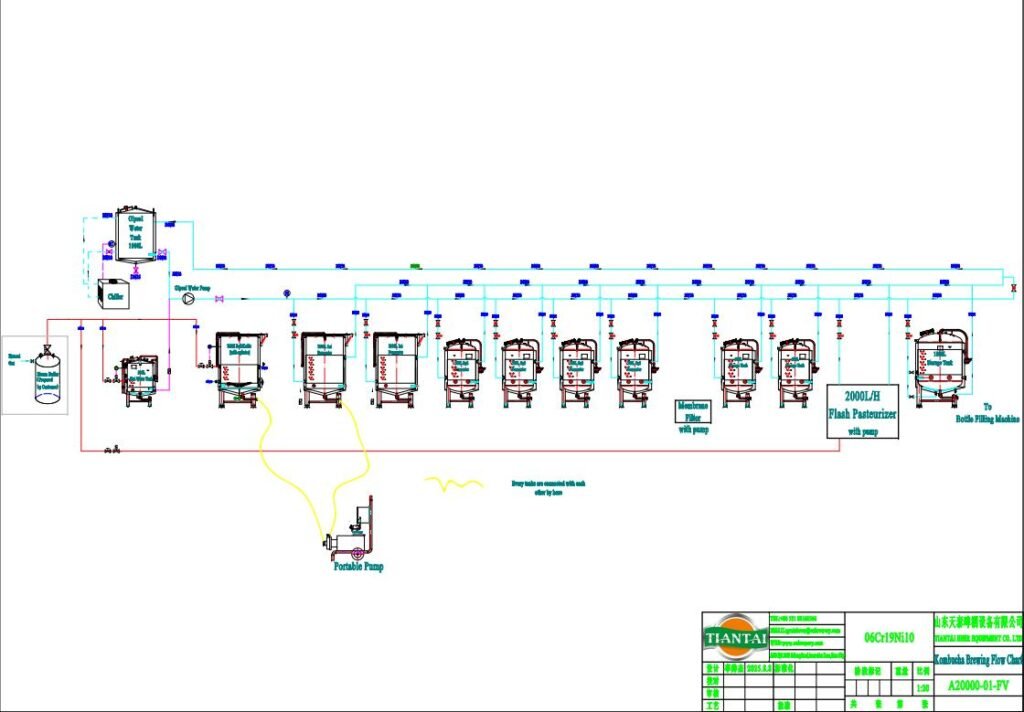 1000L Kombucha System