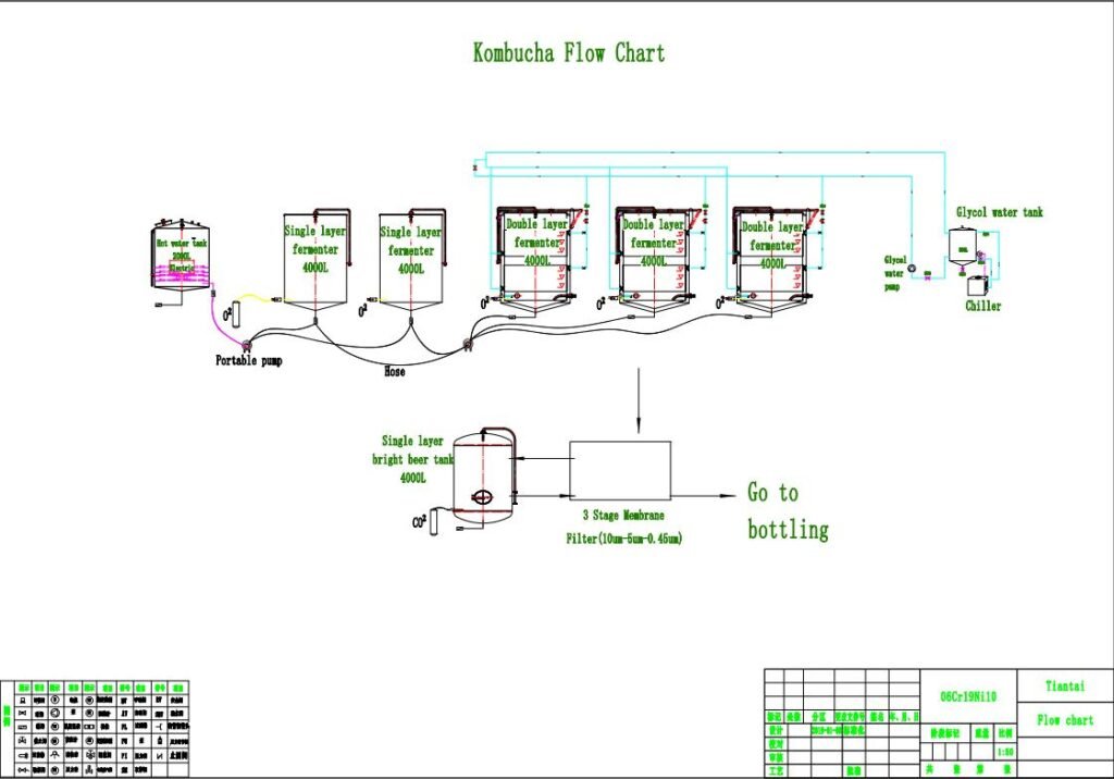 1000L Kombucha System
