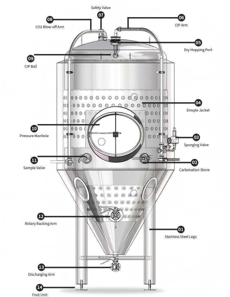 Beer Fermenter-Tiantai