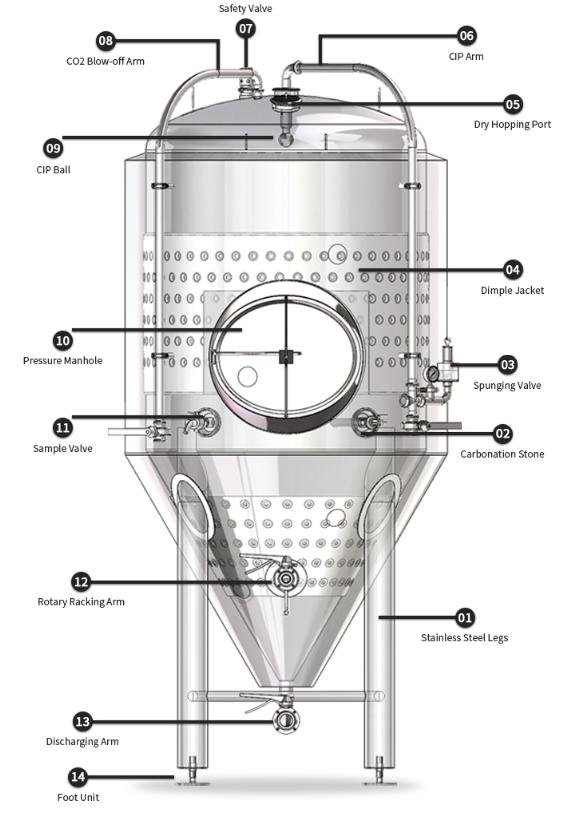 fermenter